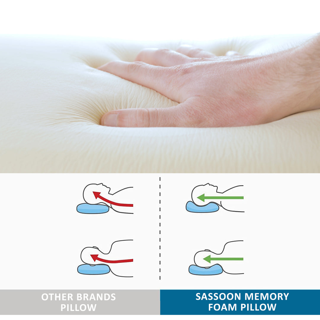 Memory foam pillow with compressed packaging. ( bouncy, soft, breathable) It alleviates chronic back, neck and shoulder pain. 